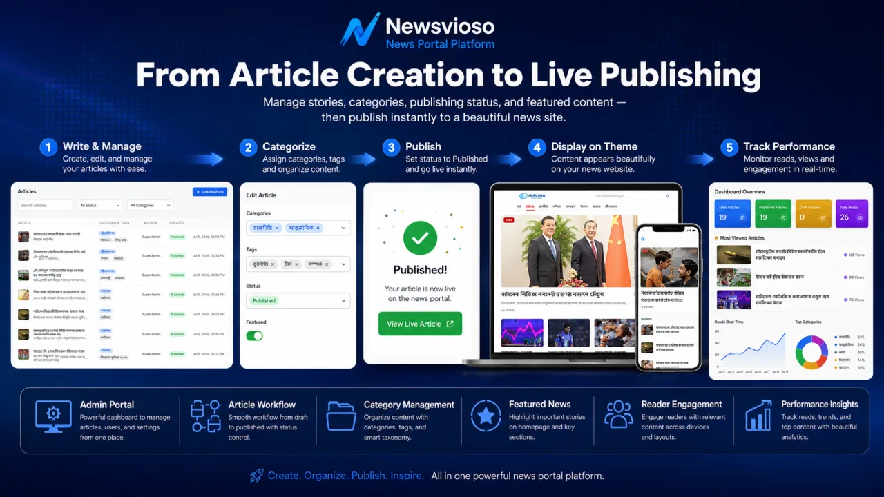 Newsvioso preview 3